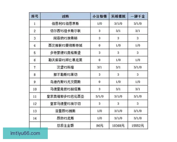 精准预测足球比分，轻松赢取丰厚奖金，揭秘最强竞猜技巧与策略