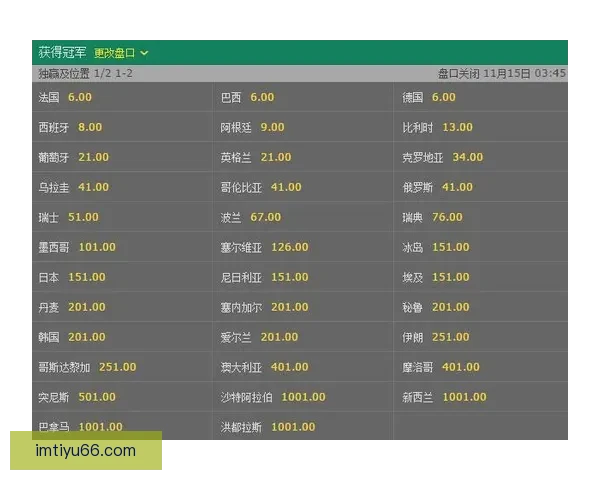 世界杯赔率深度解析与赛事胜负走势精准预测