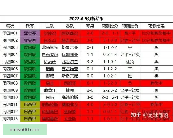 世界杯足球竞猜分析技巧与策略 深入解读球队表现与赛程预测